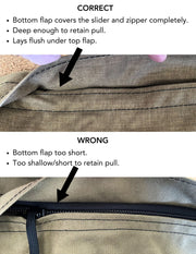 Instructional comparison showing the correct and wrong way to fold the bottom flap of a Hay Pillow slow feeder to protect the YKK zipper. The top panel labeled 'CORRECT' shows the flap fully covering the zipper and slider, while the bottom panel labeled 'WRONG' shows the flap too short and shallow, leaving the zipper exposed.